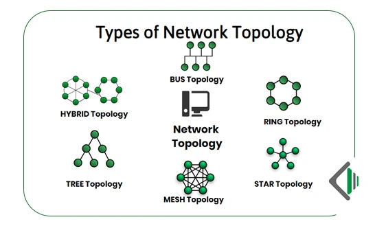 انواع توپولوژی طراحی شبکه