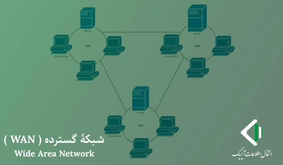 شبکه گسترده (شبکه WAN)