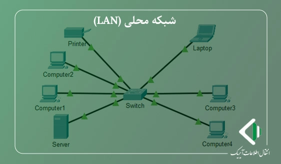 مدل شبکه محلی lan